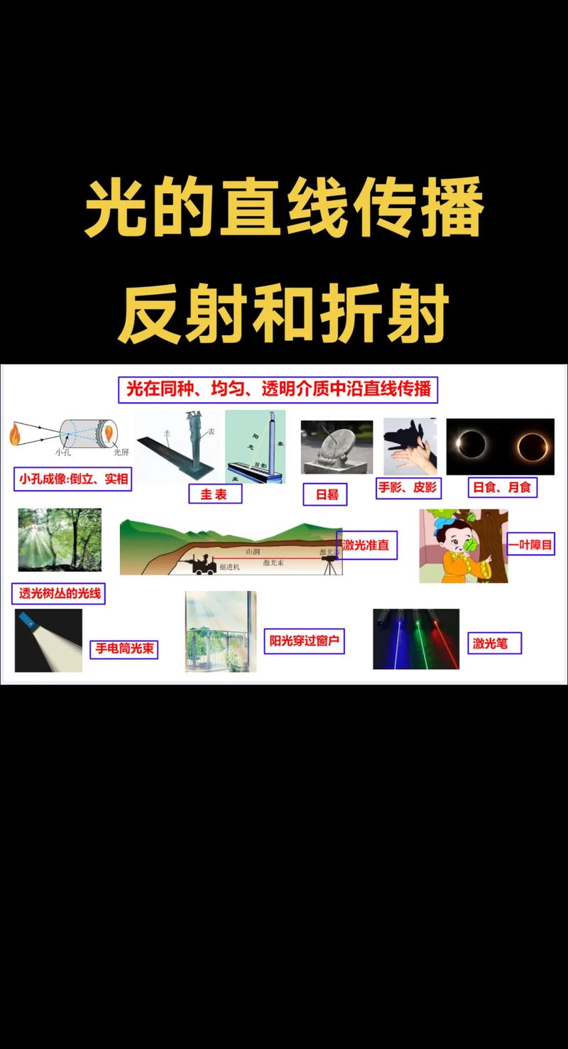 初中物理散光 光現象全解析：光的傳播、反射與折射，三大定律深度揭秘