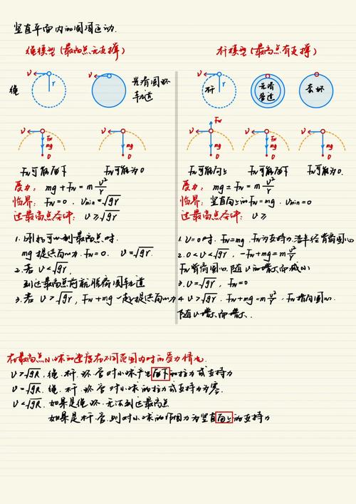 受力分析全解析：圓周運動向心力誤區(qū)，3大關(guān)鍵點突破