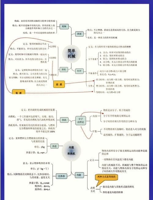 初三物理提分攻略：破解機械能與內能難點，3張表格+避坑清單多拿10分