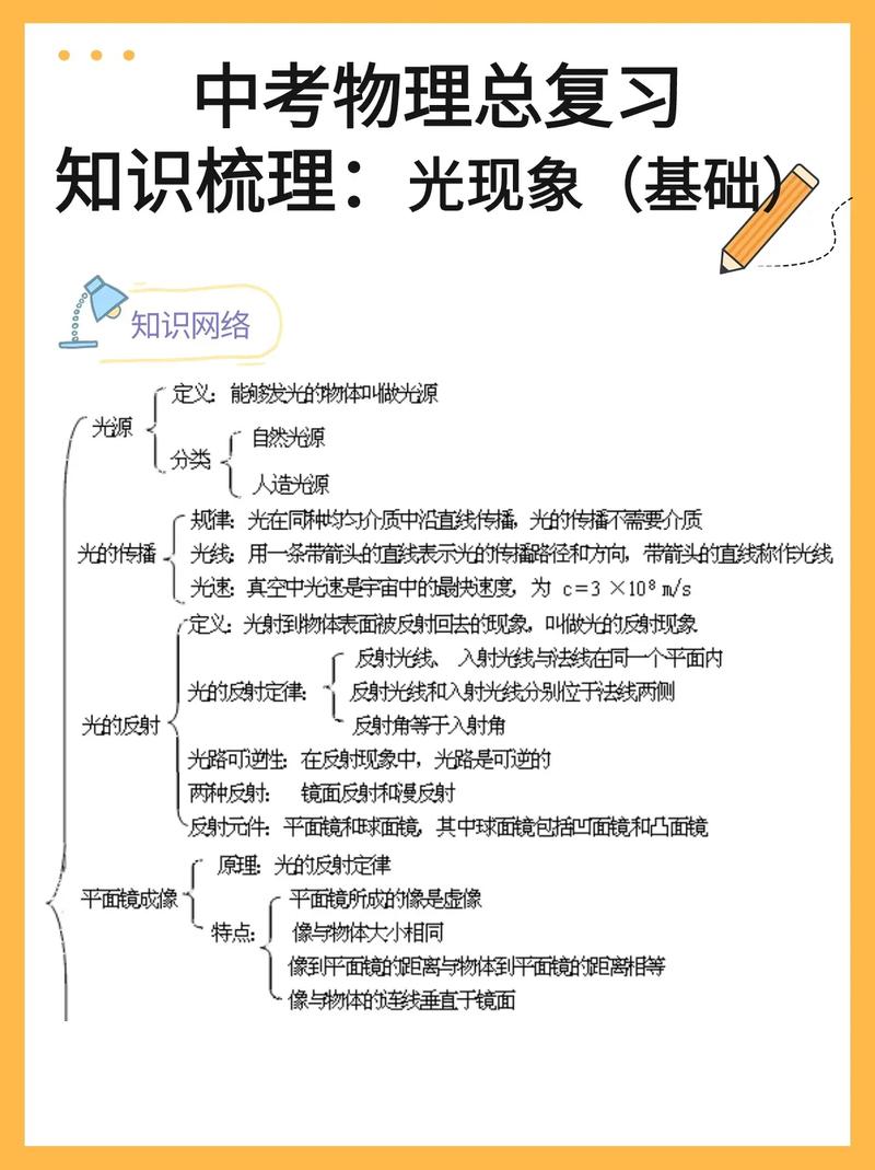 初中物理光學六大考點解析：掌握光源概念，輕松應對光學題型