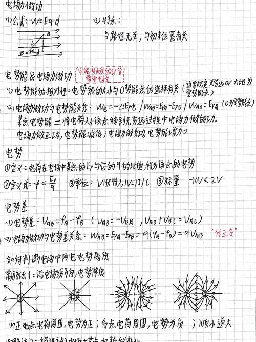 高中物理電場力切線