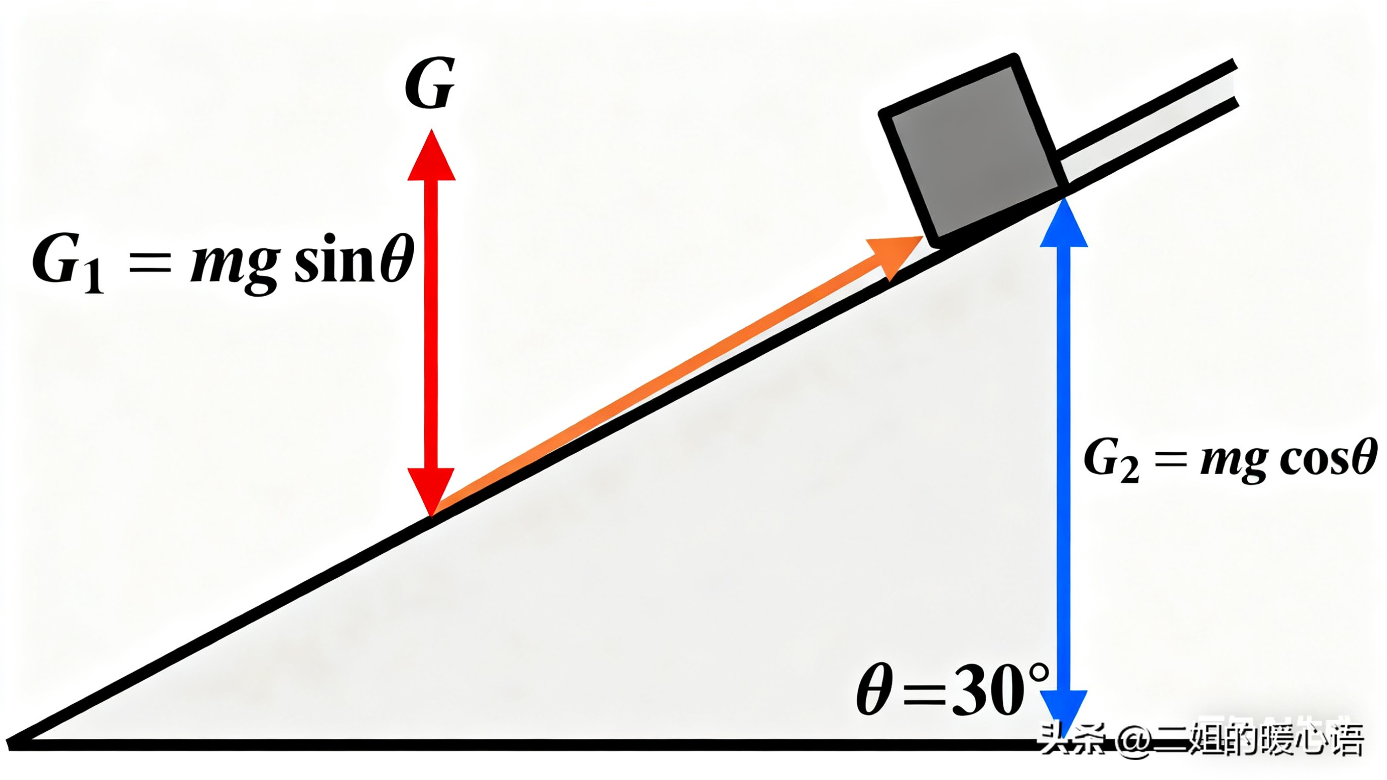 怎么學初中物理知乎