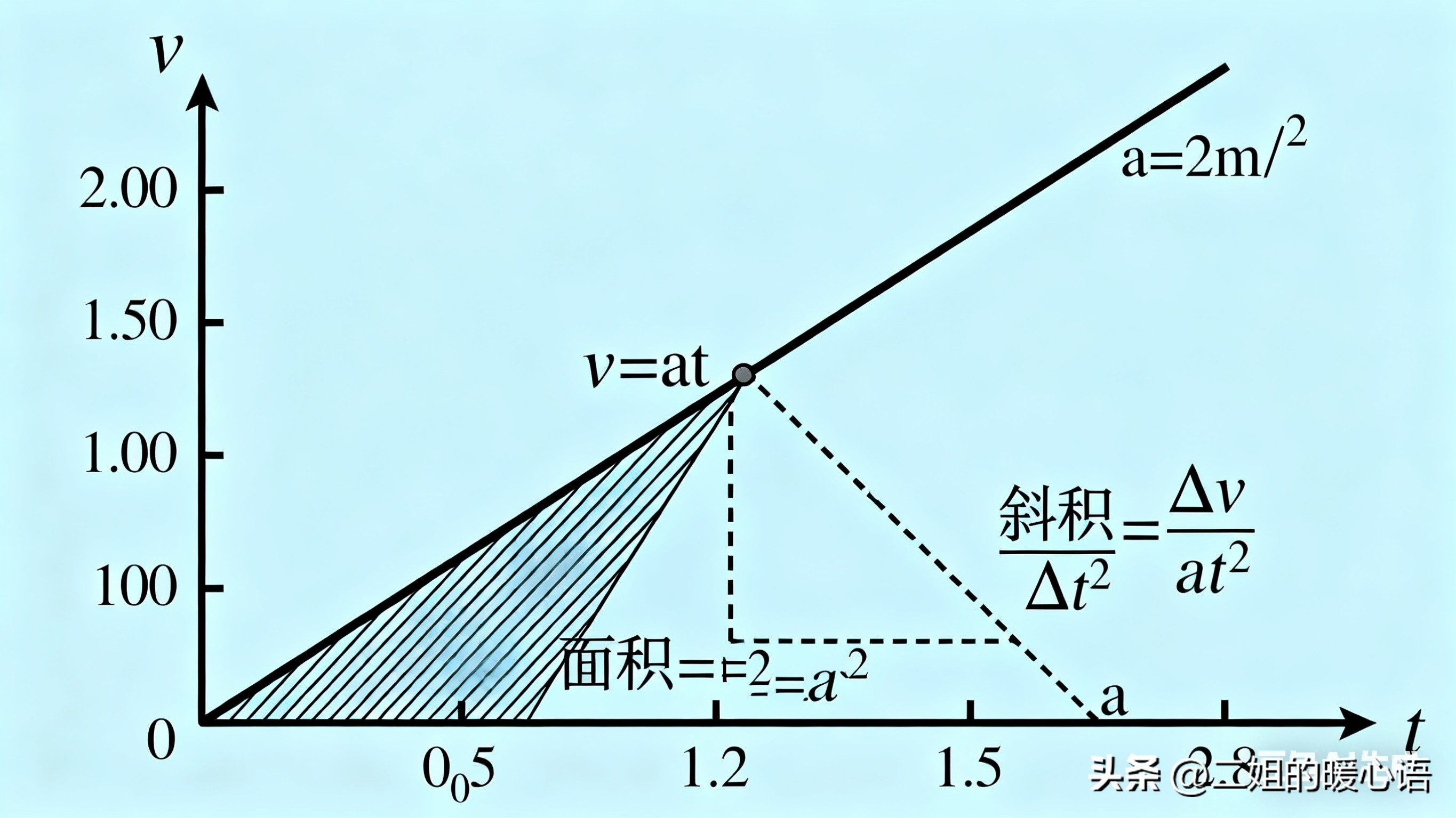 怎么學初中物理知乎