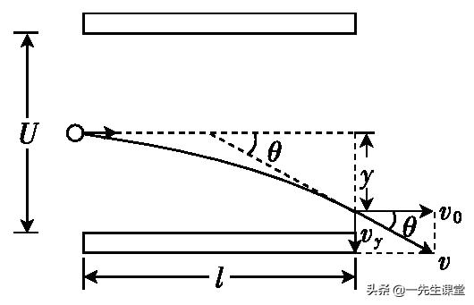 高中物理電場力題100道