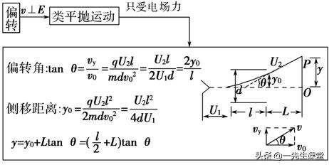 高中物理電場力題100道