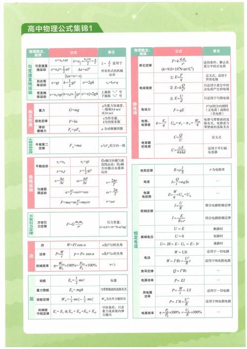 高三物理復習指南：高考物理知識框架圖匯總，沖刺復習必備資料