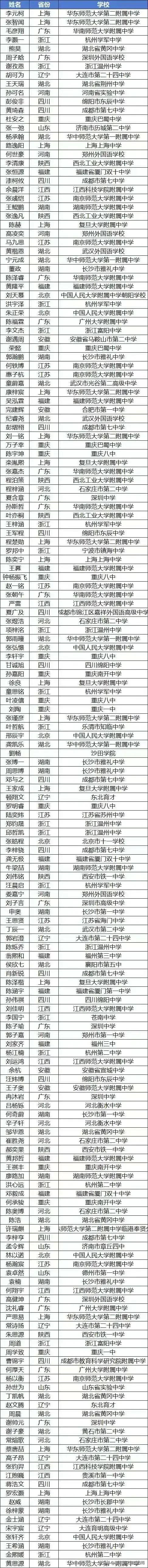 高中物理競(jìng)賽試題