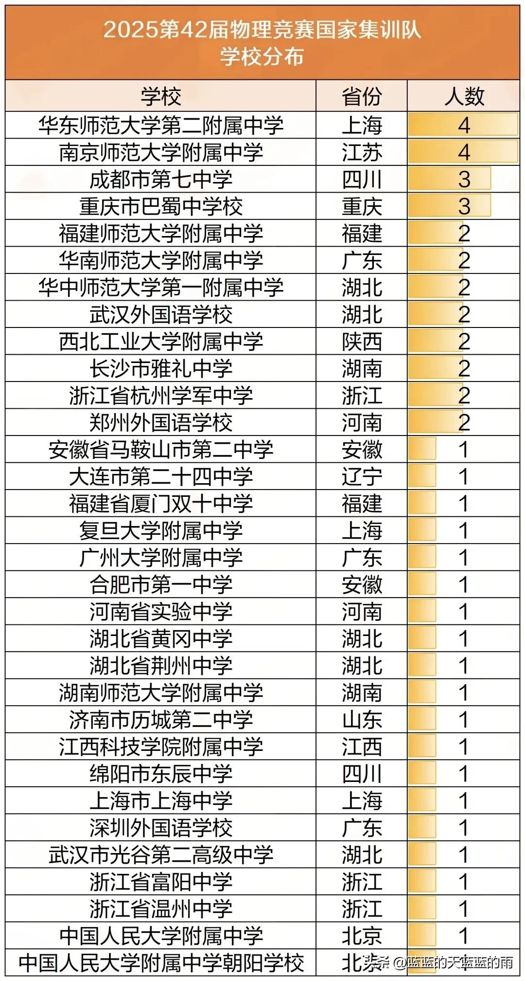 高中物理競(jìng)賽試題