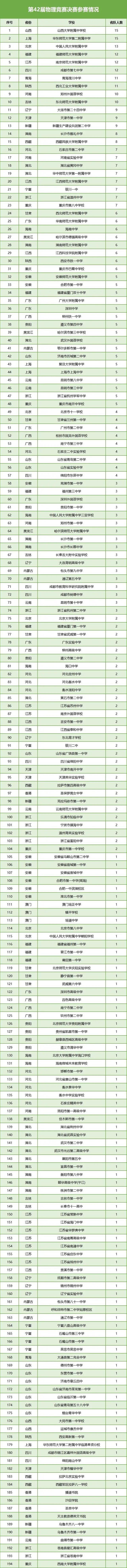 高中物理競賽試題