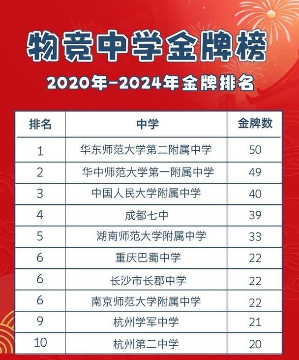 高中物理競賽試題