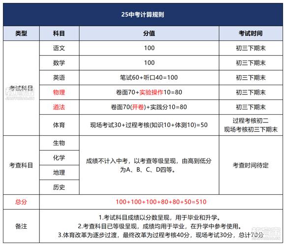 北京中考改革：物理為何成為考試科目？分值80分，實驗占10分