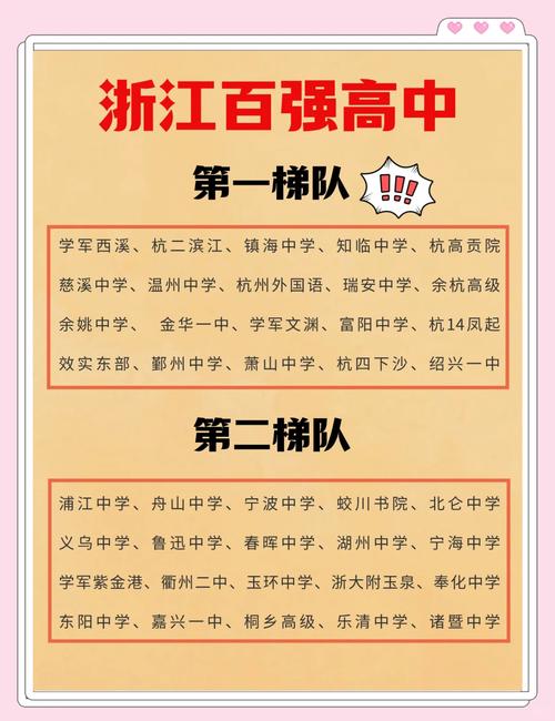 浙江省物理競賽