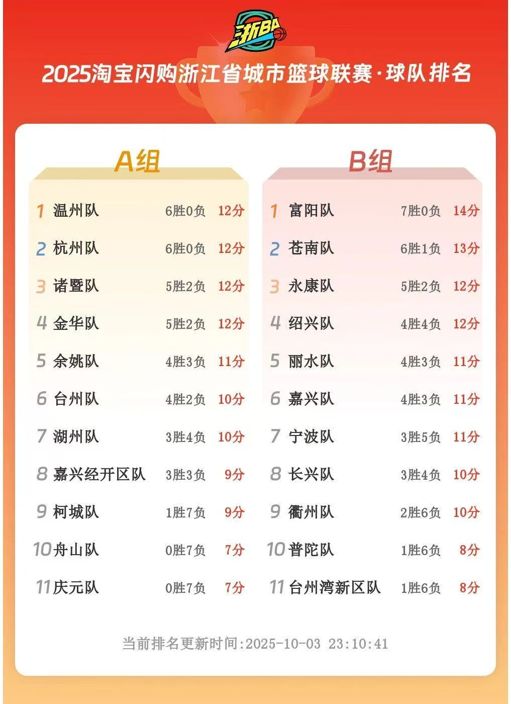 浙江省物理競賽