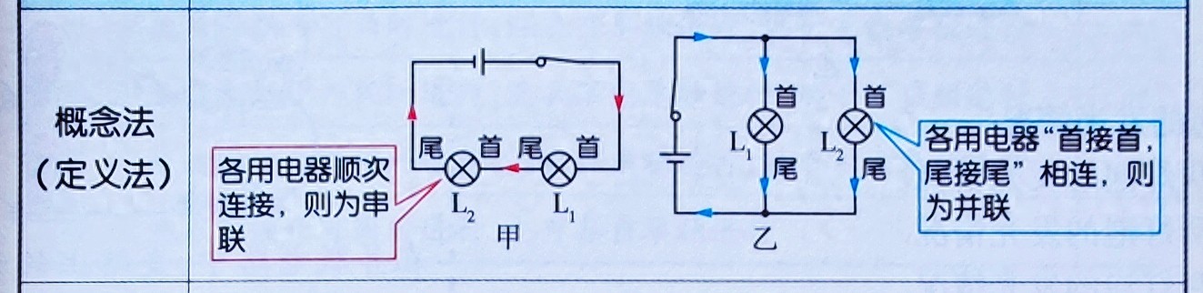 九上物理電學全解析：掌握五大方法，輕松攻克電路串并聯難題