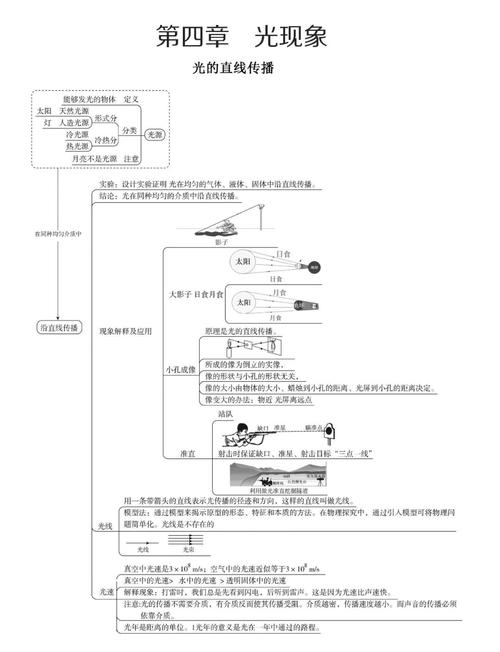 中考物理光學復習攻略：基礎概念、反射折射、成像與衍射干涉全解析