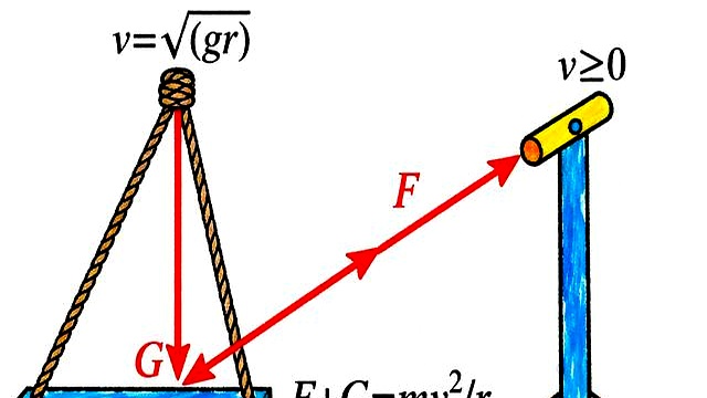 如何學好高中物理模型