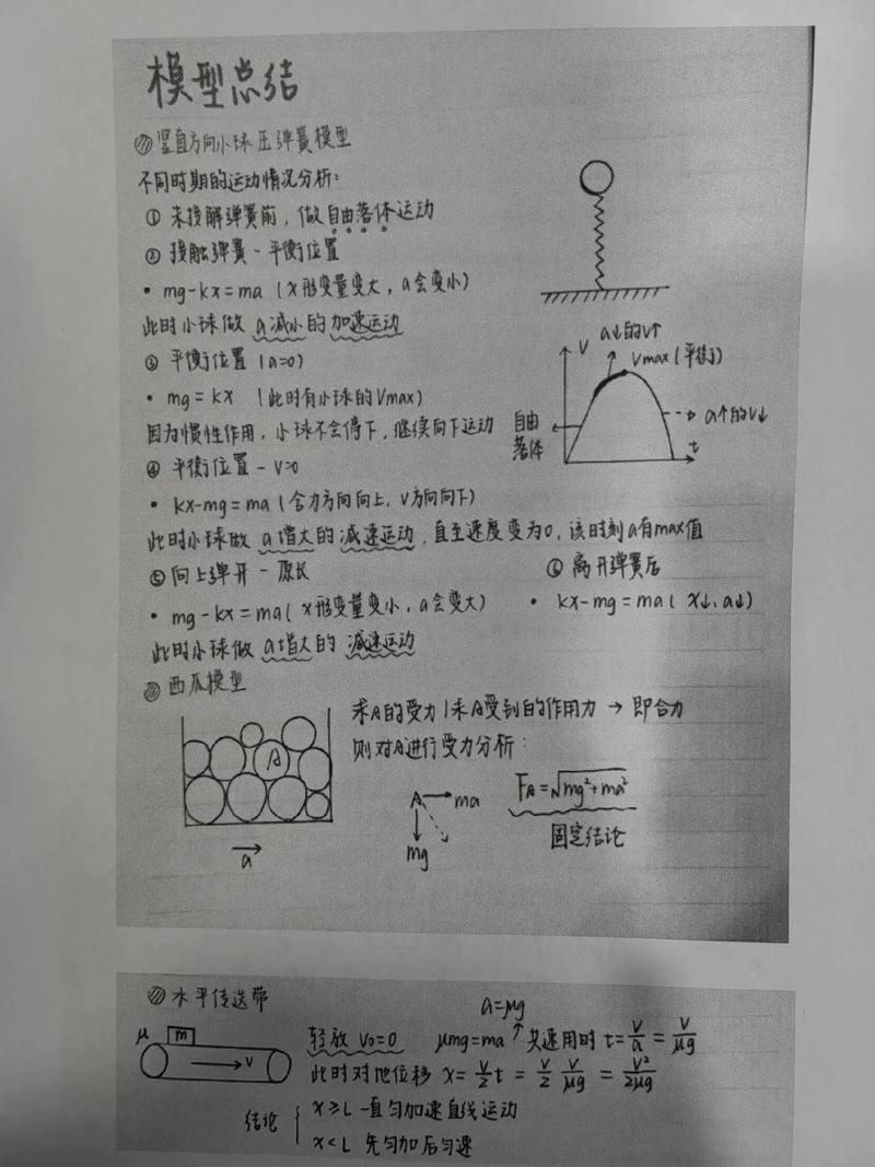 如何學好高中物理模型