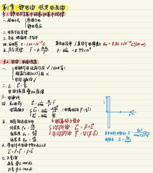 電荷與電場(chǎng)：掌握庫侖定律、電場(chǎng)強(qiáng)度、電勢(shì)差的3大核心概念