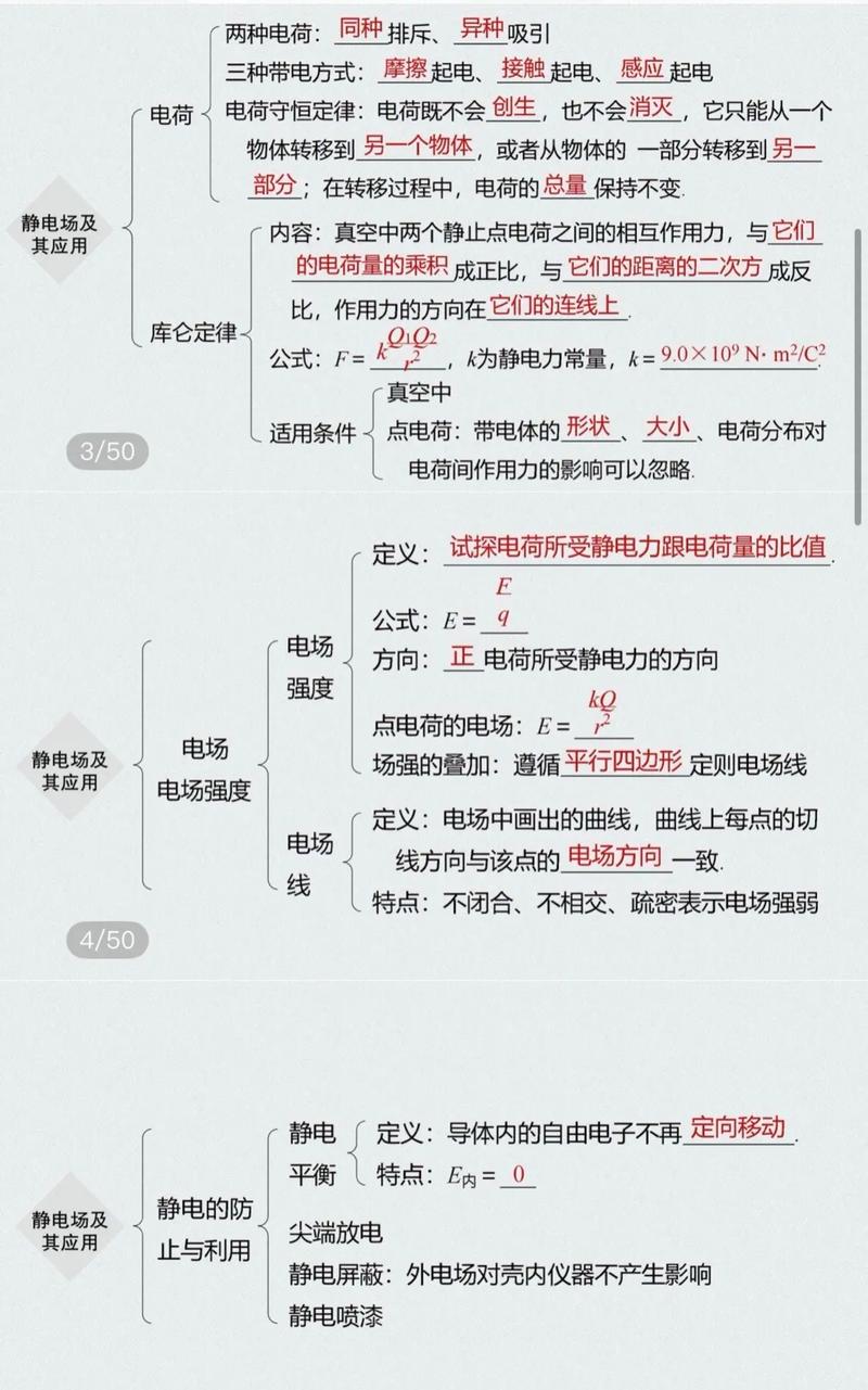高中物理電場模型