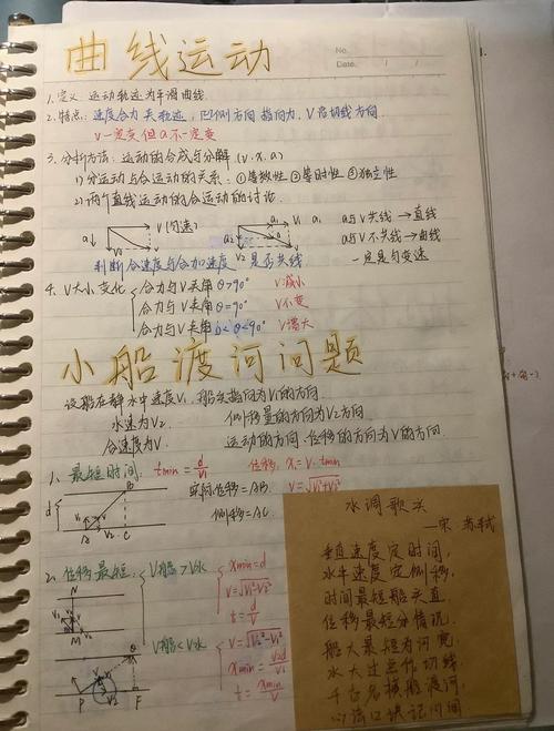 高一物理必修二知識(shí)點(diǎn)解析：曲線運(yùn)動(dòng)、萬有引力與功和能