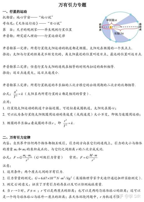 萬有引力定律：從牛頓發(fā)現(xiàn)到高中教案，全面解析物理奧秘