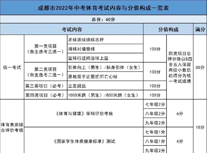 初中學(xué)業(yè)水平考試全解析：12門科目、考試方式與成績(jī)呈現(xiàn)