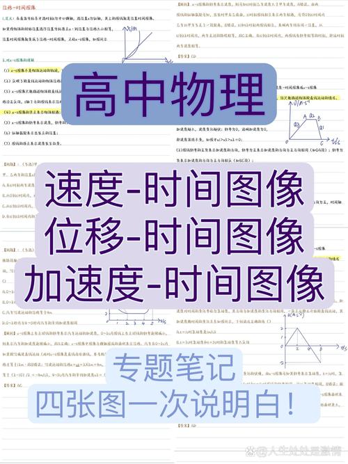 高中物理矢量全解析：位移、速度、加速度，力與動(dòng)量如何影響物體運(yùn)動(dòng)？