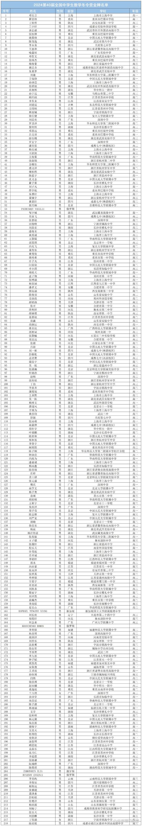 大同杯物理競賽