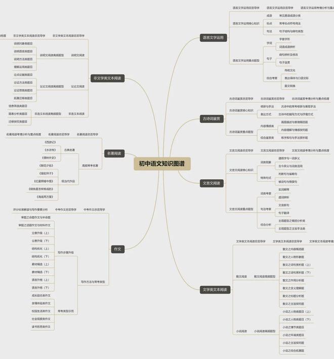 初中物理都學啥