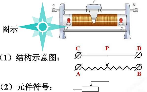 初中物理 滑動變阻器