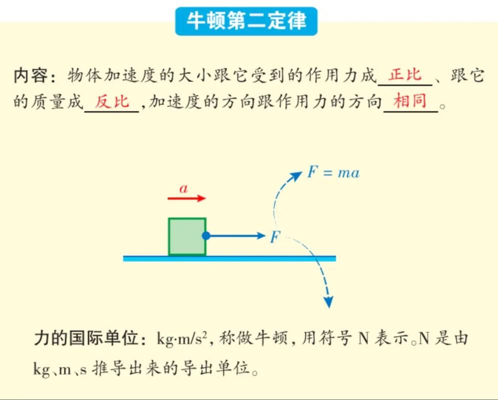 加速度高中物理