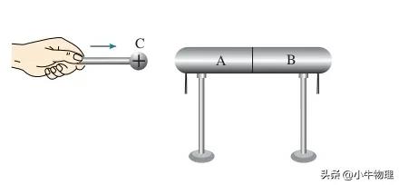 靜電平衡與屏蔽：近異遠(yuǎn)同原理詳解，電勢(shì)高低如何判斷？