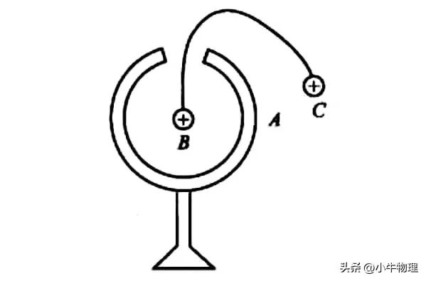高中物理電場平衡試題