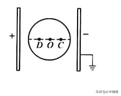高中物理電場平衡試題