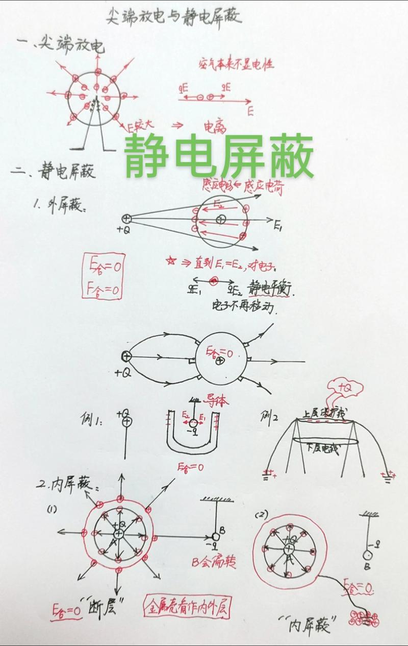 高中物理電場平衡試題