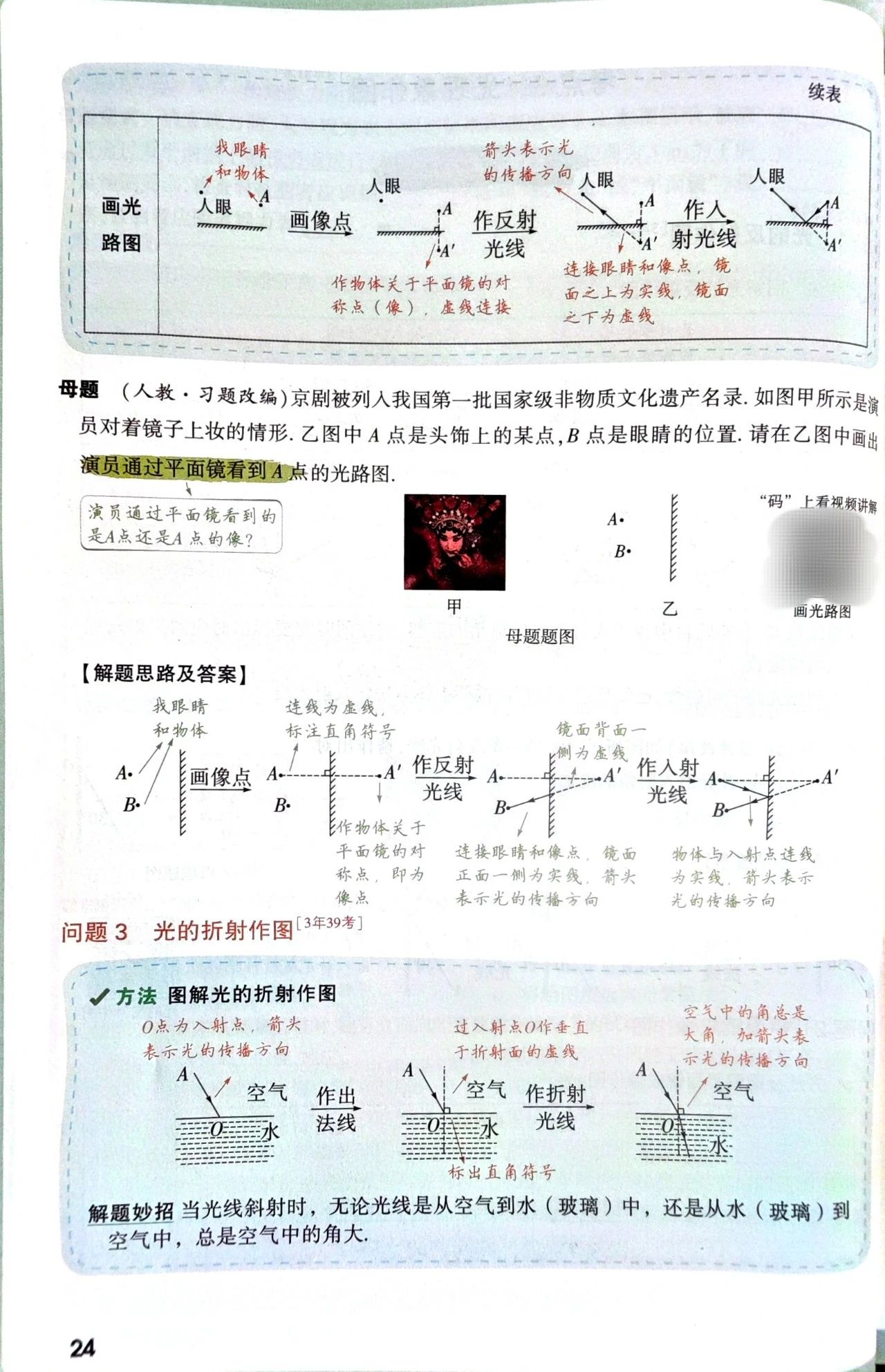 初中物理刷題資料
