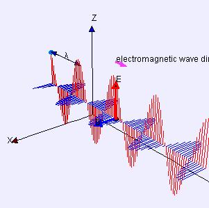 電磁學(xué) 物理學(xué)家