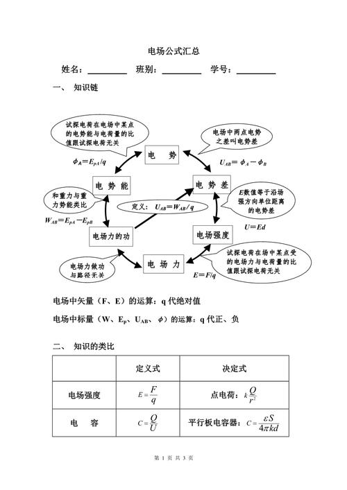 電場(chǎng)強(qiáng)度概念解析：定義、公式與典型例題精講