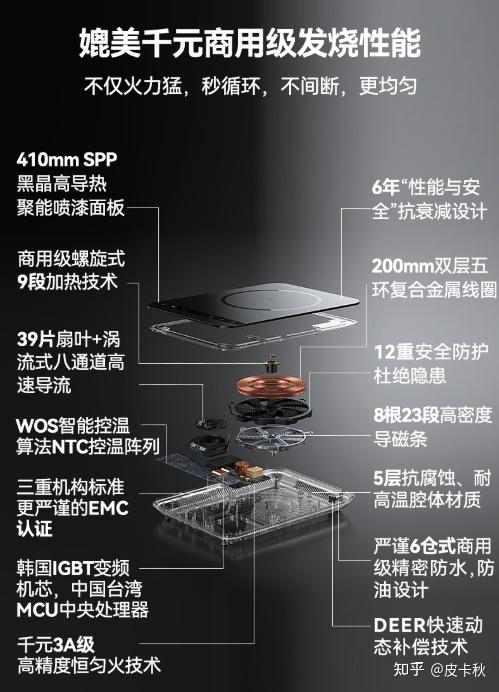 電磁學 物理學家