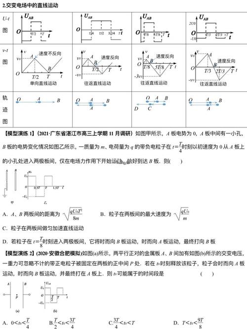 高中物理關鍵公式：勻變速直線運動、力學與電場，全面掌握核心考點