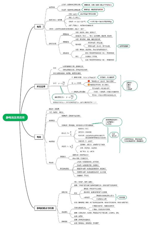 靜電場(chǎng)及其應(yīng)用：?jiǎn)芜x題解析與考點(diǎn)梳理，助力物理高分突破