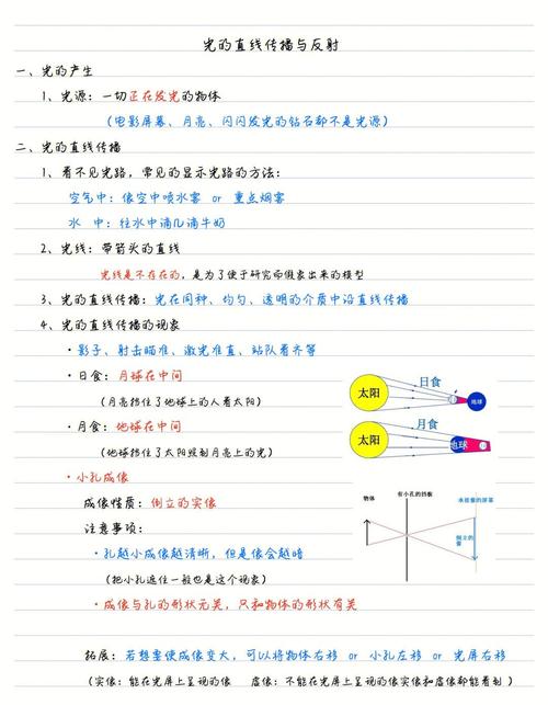 物理光學(xué)知識(shí)點(diǎn)全解析：涵蓋干涉、衍射與折射定律，共15頁(yè)精選內(nèi)容