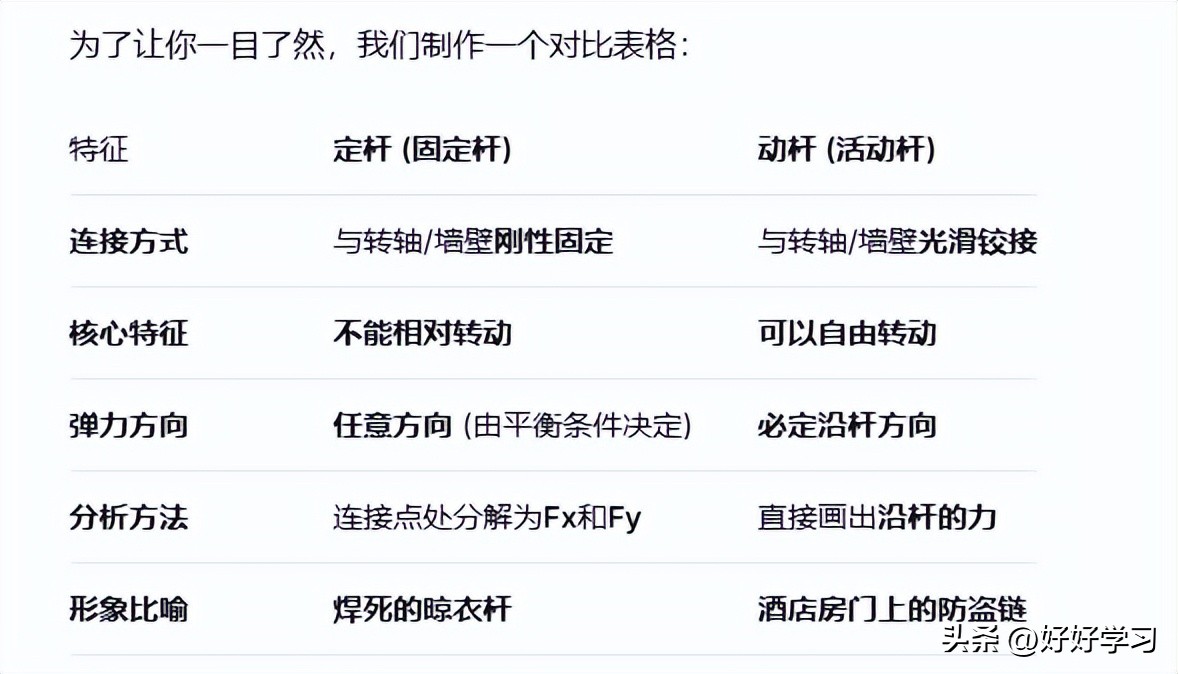 物理高中必修一3-5 共點力的平衡》（教案）