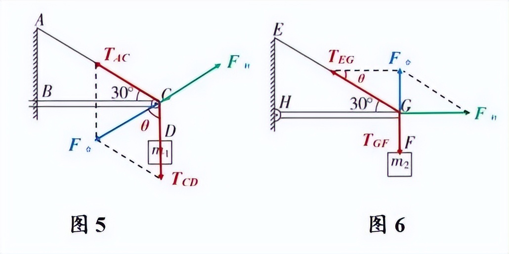物理高中必修一3-5 共點力的平衡》（教案）