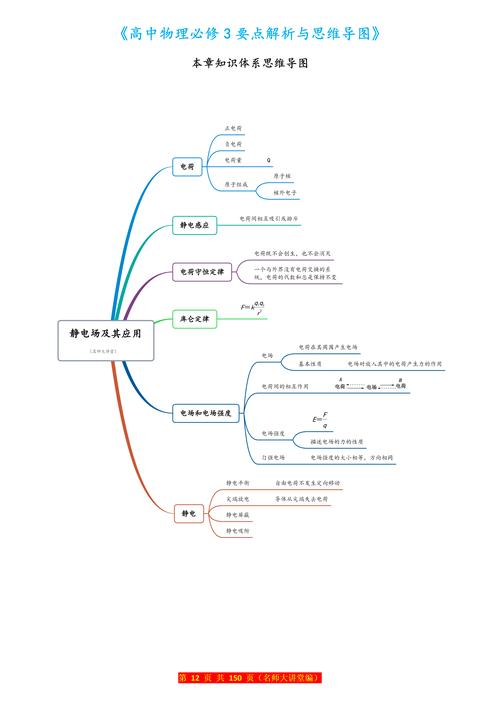 物理高中必修一3-5 共點力的平衡》（教案）