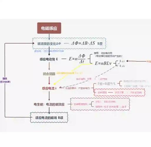 物理高中必修一3-5 共點力的平衡》（教案）