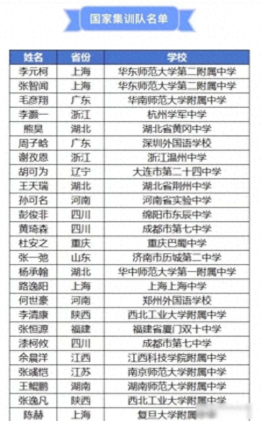 物理競賽女生僅占2.7%？從冠軍到前五十無名，性別差異真相究竟如何