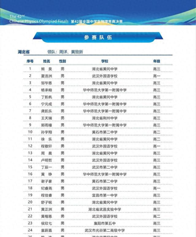 清華北大提前搶人！35%實驗權重引爆物理競賽，高中生竟現場提交SCI論文？