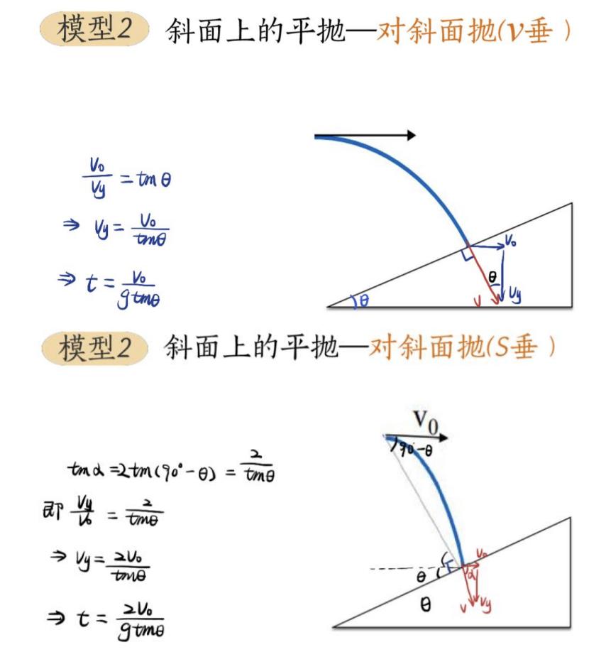 高中物理電場平拋運動