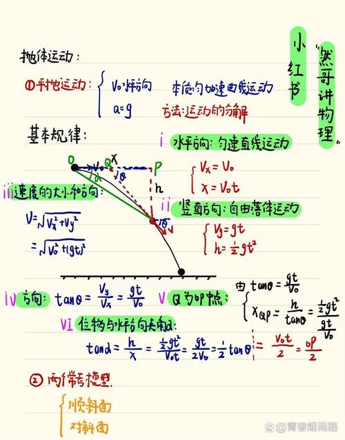 高中物理電場平拋運動